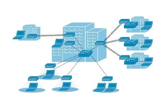 園區(qū)網(wǎng)絡(luò)解決方案
